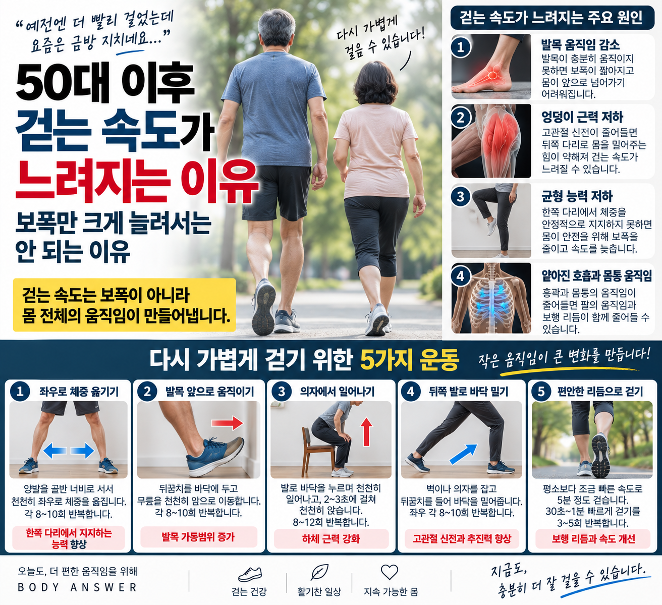 50대 이후 걷는 속도가 느려지는 이유, 보폭만 크게 늘려서는 안 되는 이유