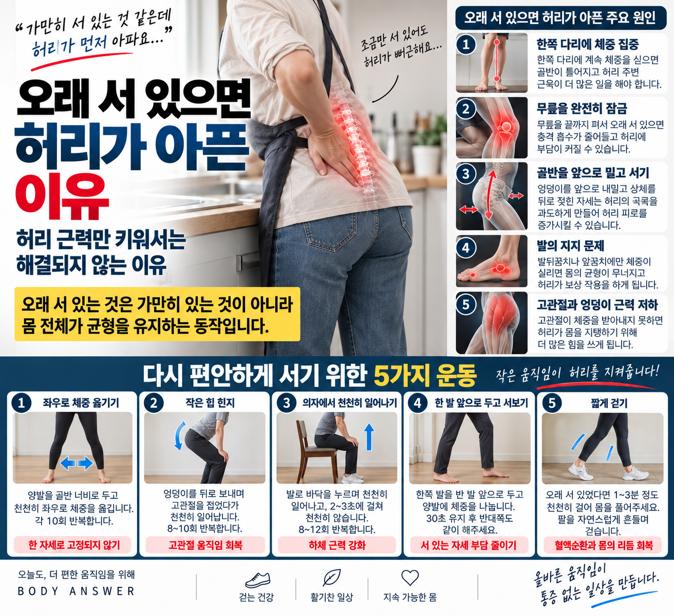 오래 서 있으면 허리가 아픈 이유, 허리 근력만 키워서는 해결되지 않는 이유